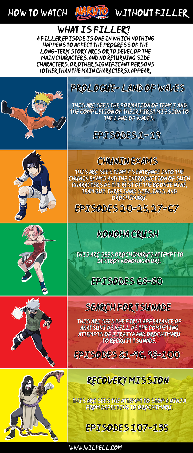 How To Watch Naruto And Skip Filler